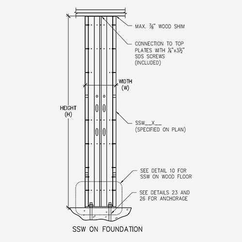 Close up drawing and description of a diagram found on a Strong-Wall detail sheet.