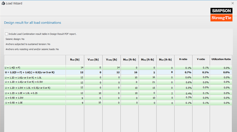 Table in Anchor Designer™ software showing load combinations with forces, moments, and utilization ratios for each combination.