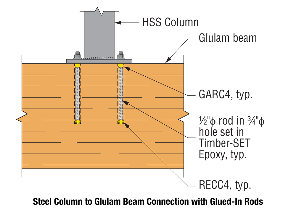 Steel Column to Glulam Beam Connection with Glued-In Rods