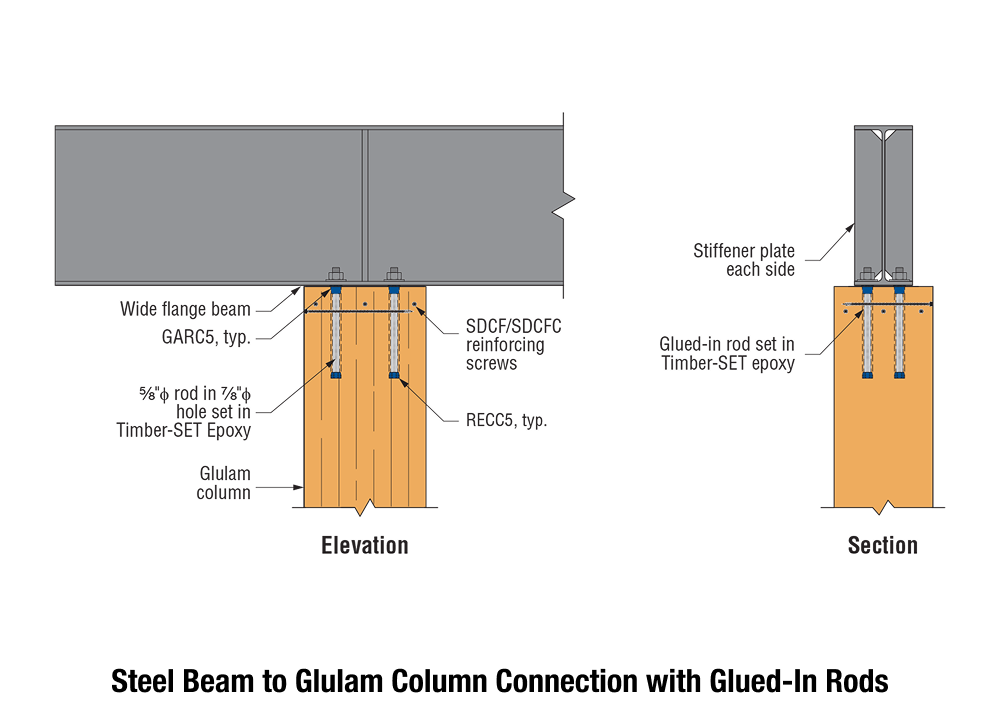 Steel Beam to Glulam Column Connection with Glued-In Rods