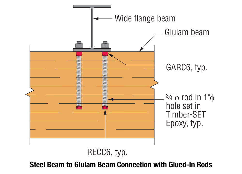 Steel Beam to Glulam Beam Connection with Glued-In Rods