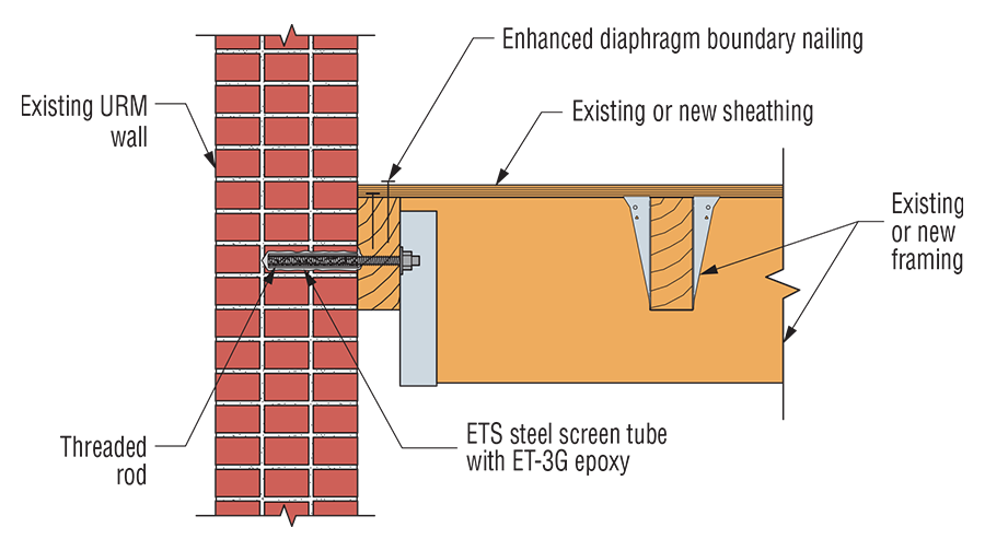 Diagram of Diaphragm Strengthening (Slide 1) retrofit application.