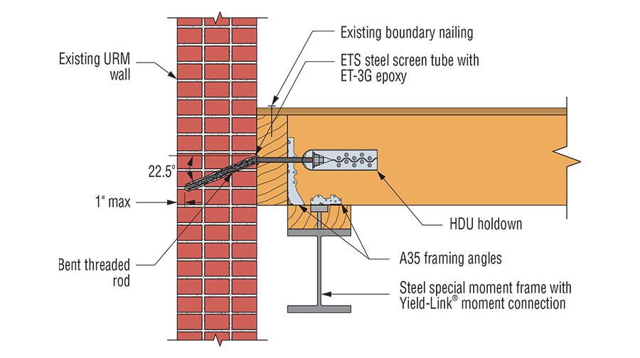 Diagram of In-Plane Lateral Resistance Strengthening with Steel Special Moment Frame retrofit application.