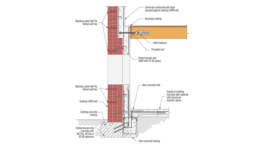 Diagram of In-Plane Lateral Resistance Strengthening with Reinforced Concrete Shear Wall retrofit application.