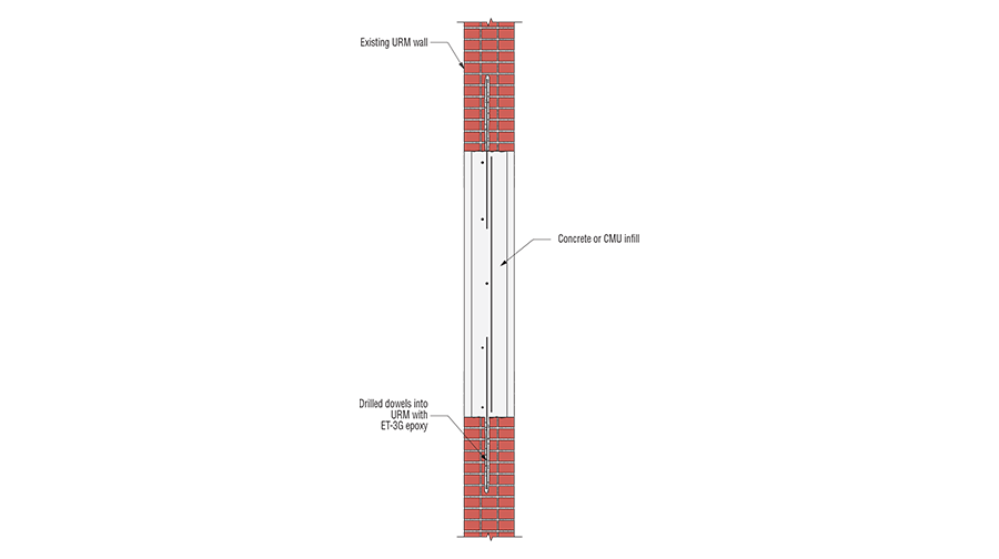 Diagram of In-Plane Lateral Resistance Strengthening with Concrete or CMU Infill retrofit application.