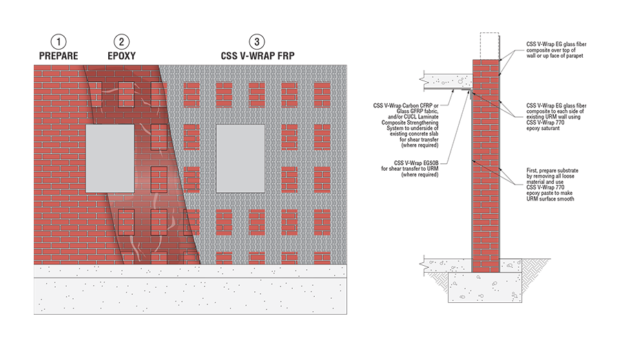 Diagram of In-Plane Lateral Resistance Strengthening with Steel Special Moment Frame retrofit application.