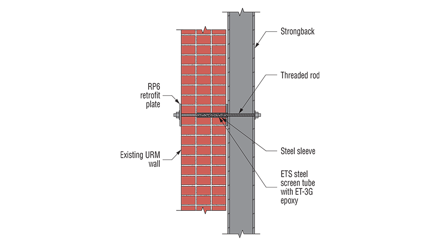 Diagram of Out-of-Plane Wall Bracing retrofit application.