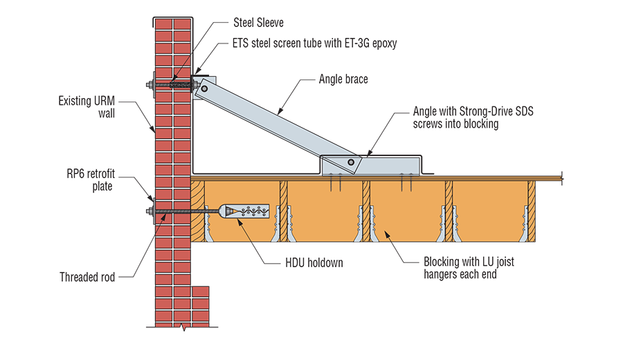 Diagram of Parapet Bracing.