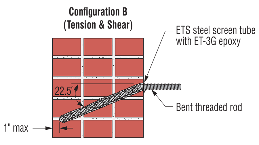 Diagram of Anchor Installation when applying parapet bracing.