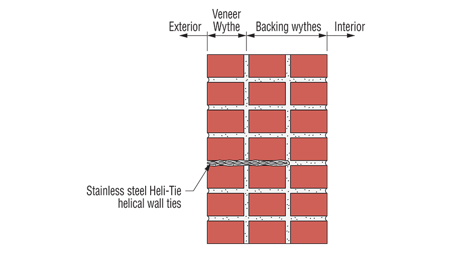 Diagram of Veneer Anchoring retrofit application.