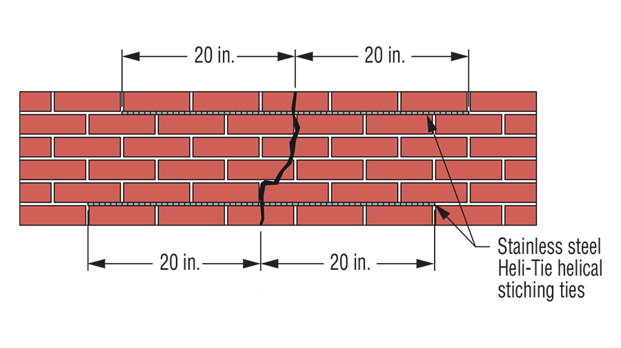 Diagram of Veneer Stitching retrofit application.