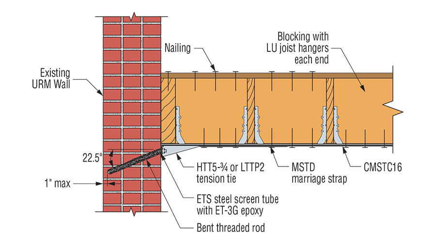 Diagram of Wall-to-Roof or Floor Anchorage Under Framing retrofit application.