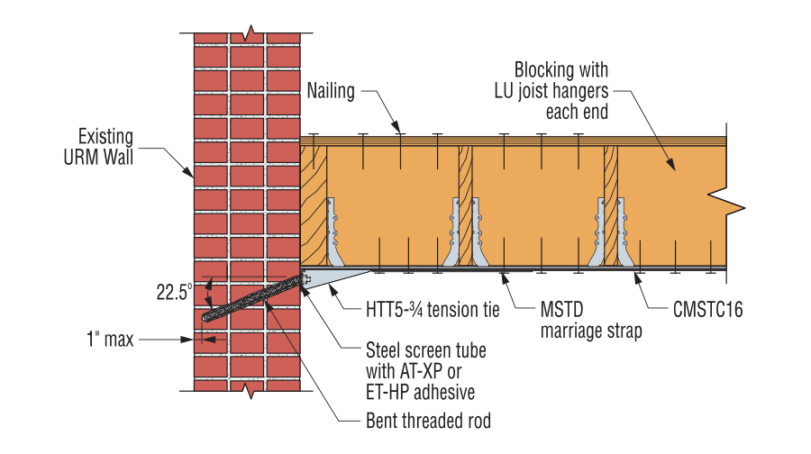 Masonry Wall Reinforcement Requirements - Knowledge Hub - Fast Build  Supplies