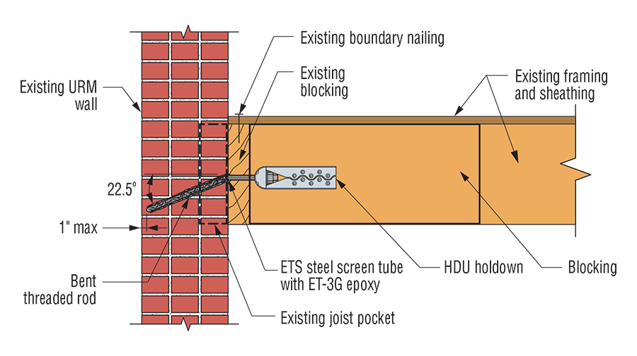 Diagram of Wall-to-Roof or Floor Anchorage at Perpendicular Framing retrofit application.