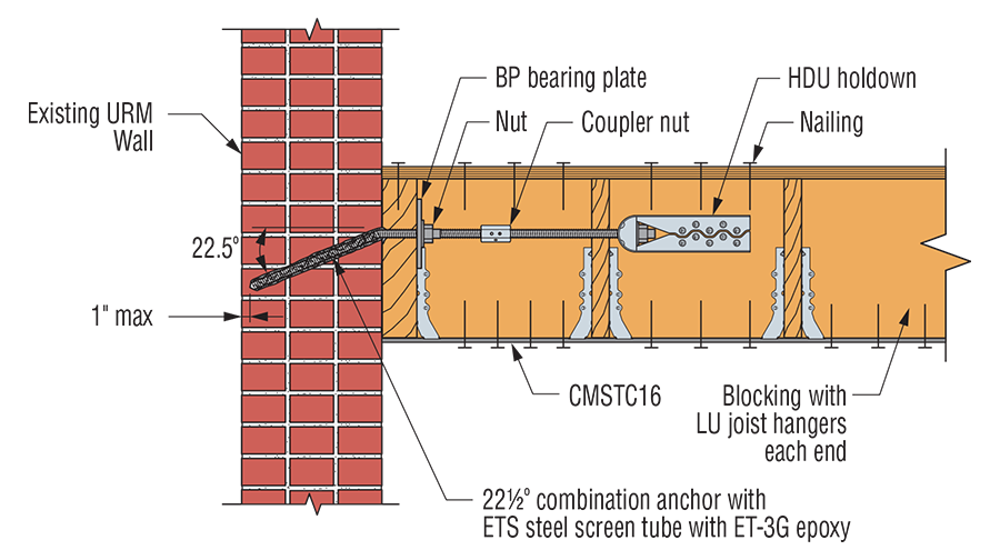 Diagram of Wall-to-Roof or Floor Anchorage at Parallel Framing retrofit application.