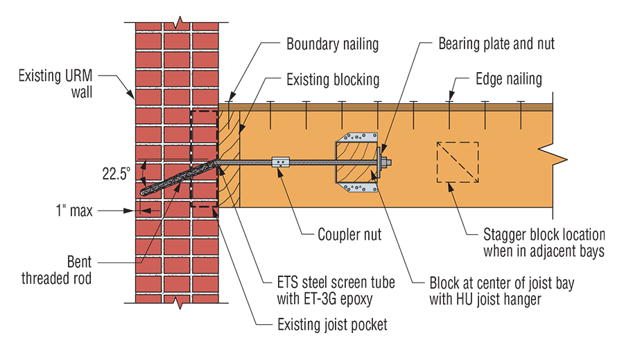 Diagram of Wall-to-Roof or Floor Anchorage Between Joists retrofit application.